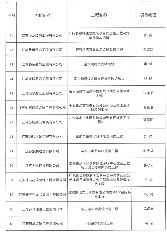 2024年淮安市建筑装饰装修优质工程7.jpg