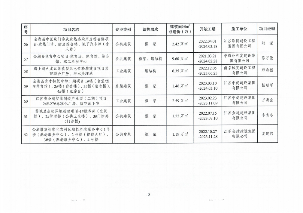 2023年      批市级建筑施工安全生产标准化文明工地8.jpg